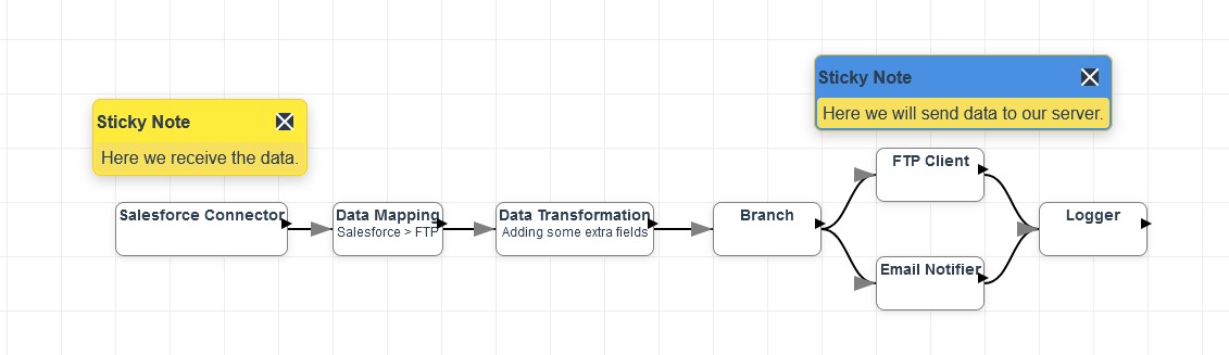 Data Integration Planning Illustration